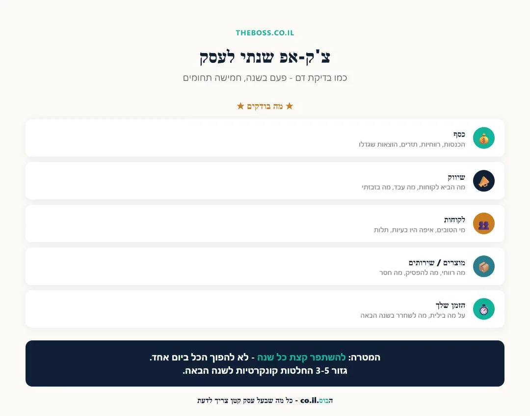 חמשת תחומי הבדיקה בצ'ק-אפ השנתי לעסק קטן