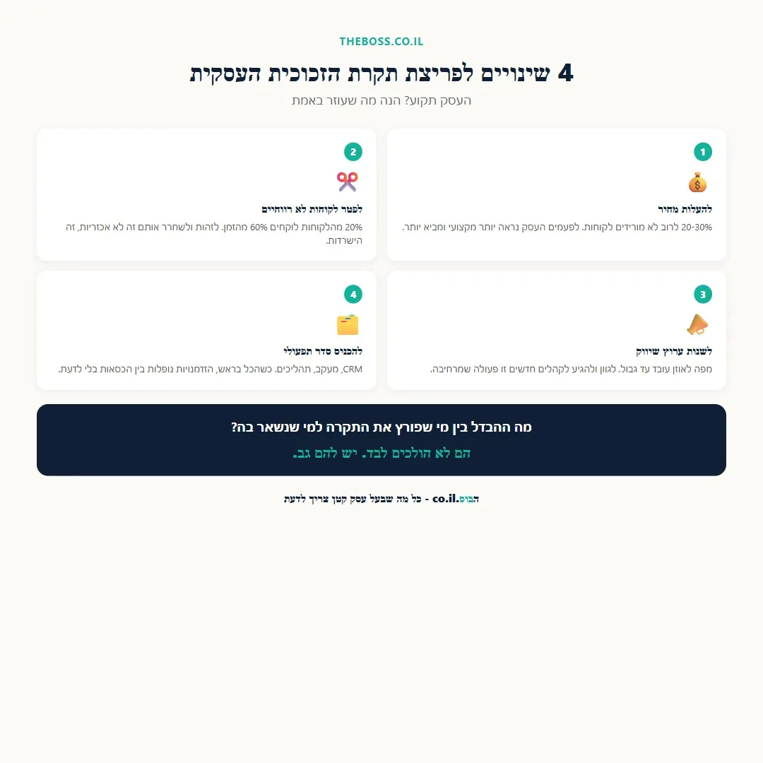 השוואה בין קורס עסקי, יועץ פרטי וקהילה עסקית