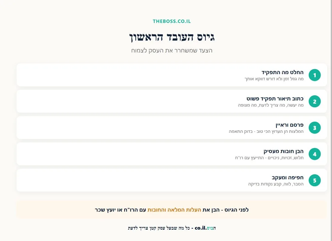 שלבי גיוס העובד הראשון בעסק קטן