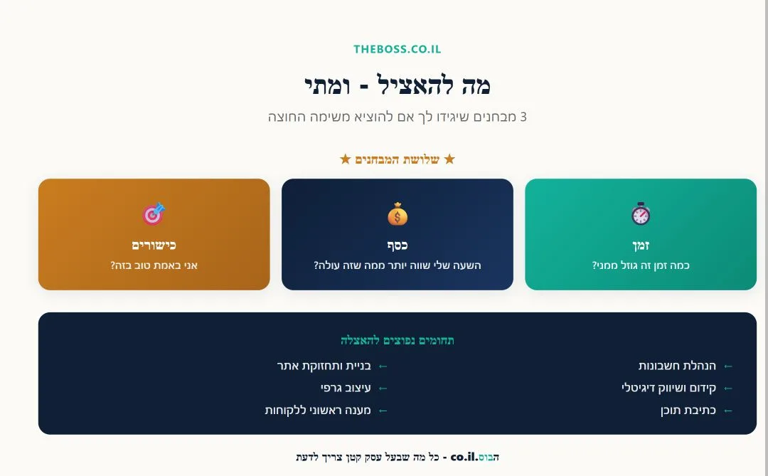 שלושת המבחנים להחלטה מה להאציל בעסק קטן