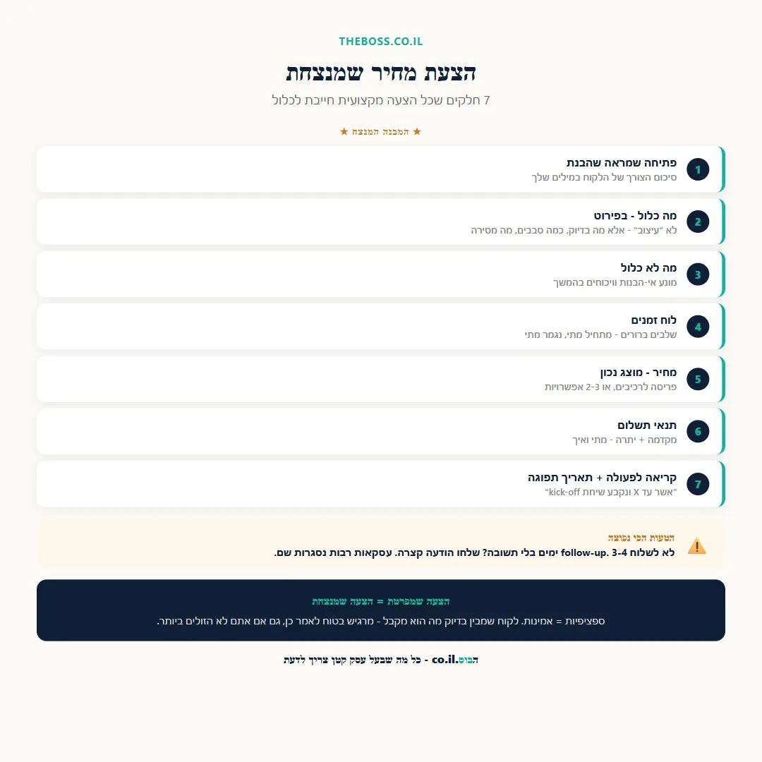 שבעת חלקי הצעת המחיר המנצחת לעסק קטן