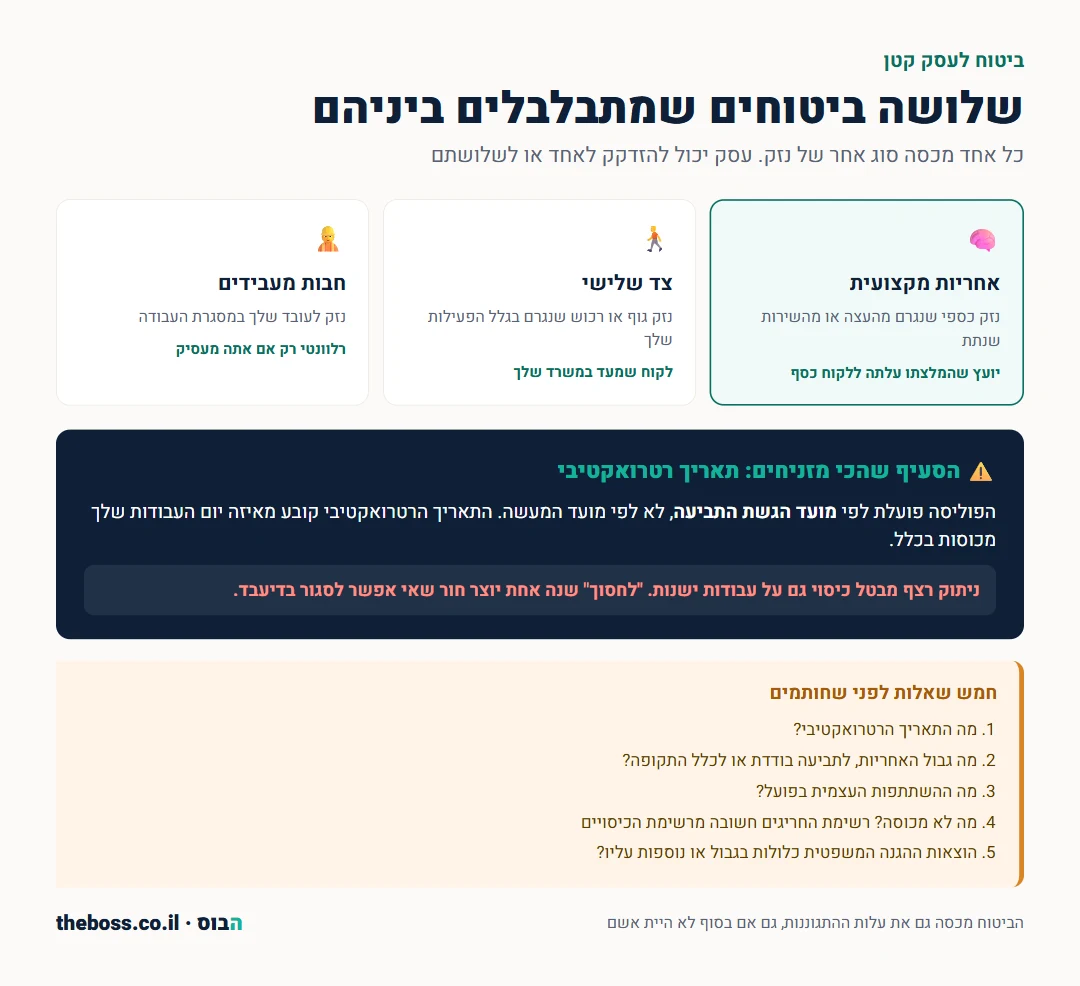 אינפוגרפיקה: ההבדל בין ביטוח אחריות מקצועית לצד שלישי ולחבות מעבידים