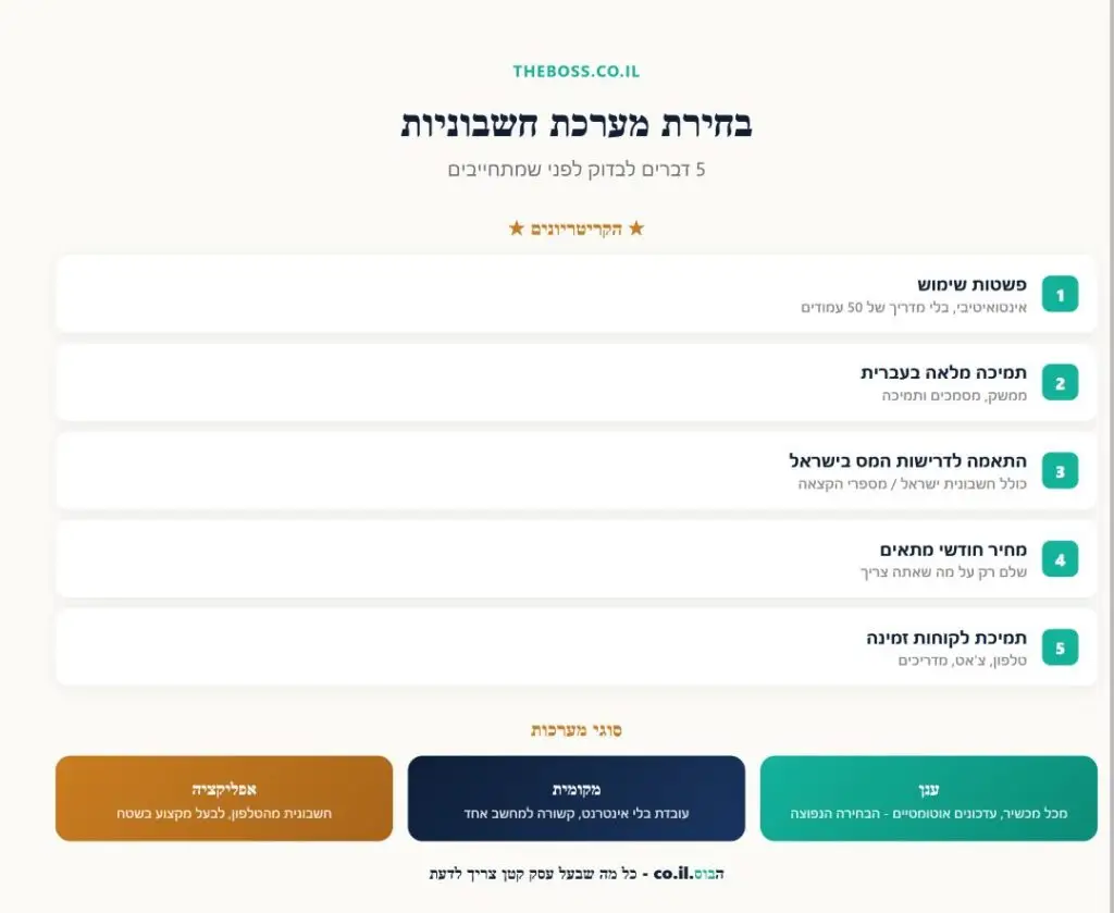 חמשת הקריטריונים לבחירת תוכנת הנהלת חשבונות לעסק קטן