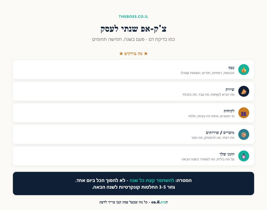 חמשת תחומי הבדיקה בצ'ק-אפ השנתי לעסק קטן