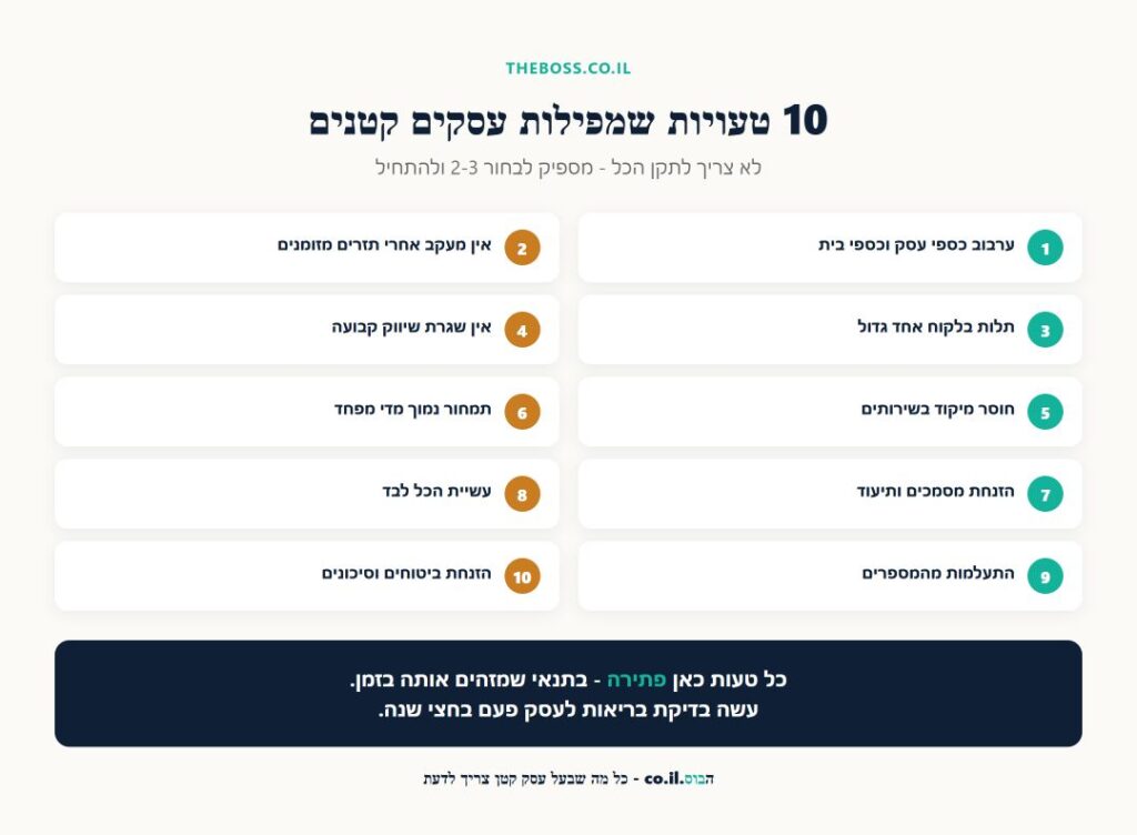 10 הטעויות הנפוצות בניהול עסק קטן ומה לעשות אחרת