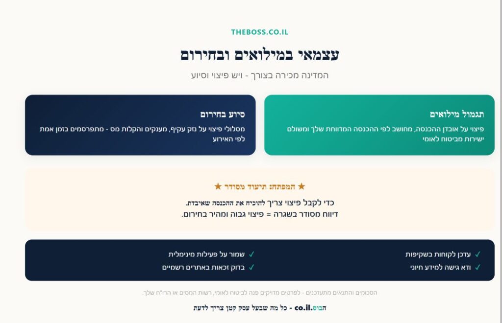 עקרונות הפיצוי לעצמאים במילואים ובחירום ומה חשוב לתעד