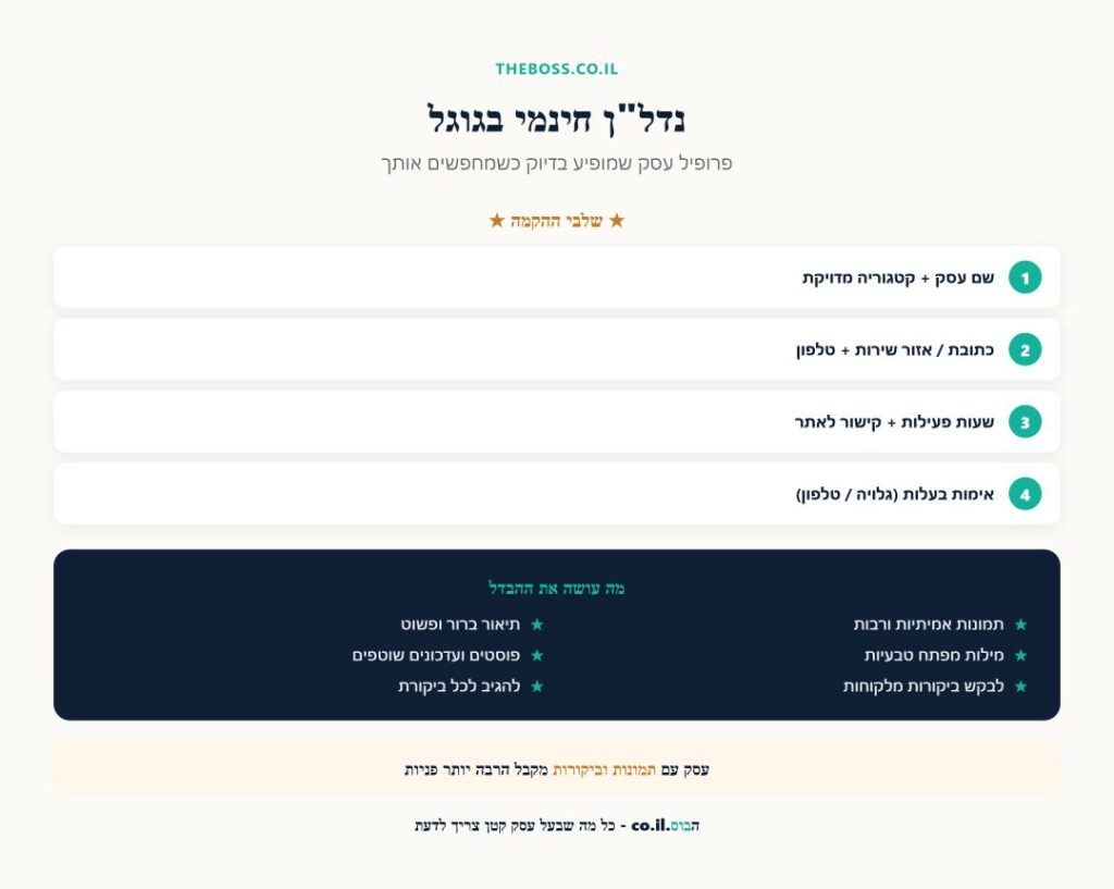 שלבי הקמת פרופיל גוגל לעסק וטיפים לנראות גבוהה