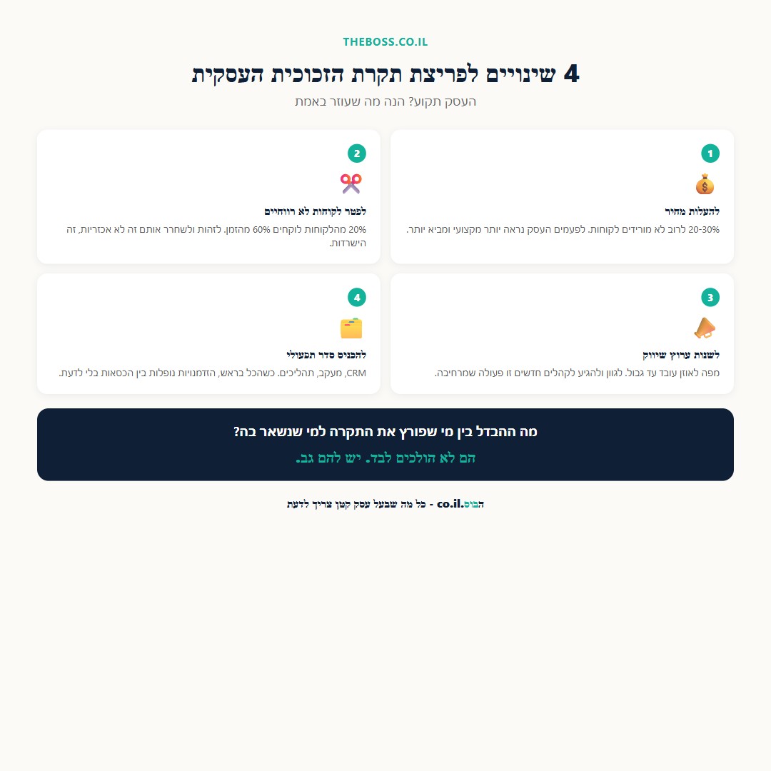השוואה בין קורס עסקי, יועץ פרטי וקהילה עסקית