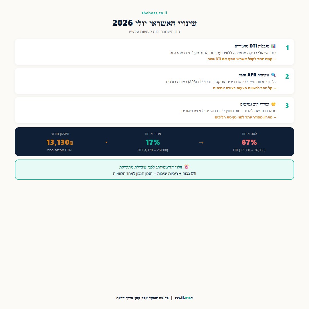 אינפוגרפיקה: שלושת שינויי האשראי יולי 2026 ומה לעשות עכשיו