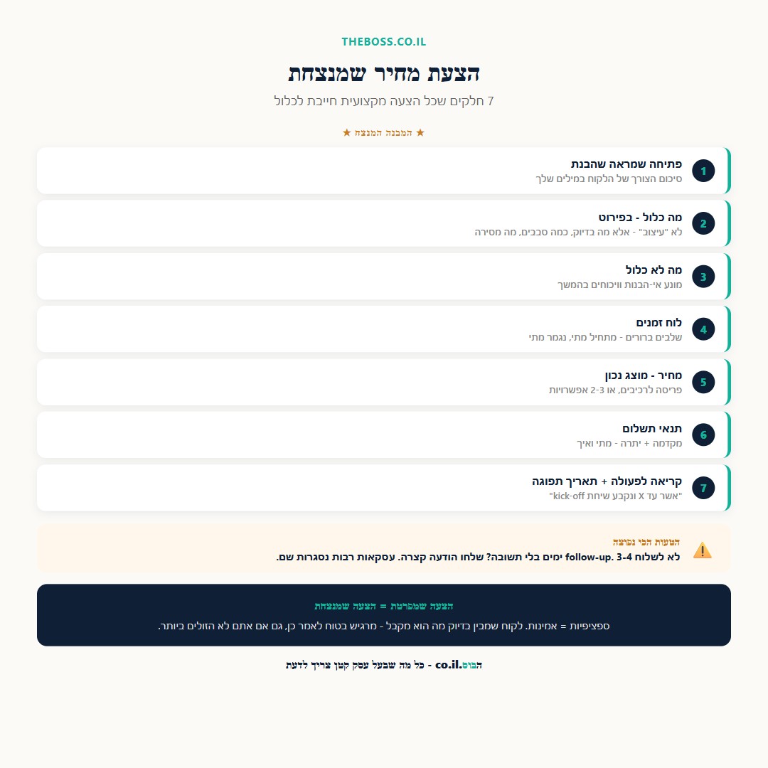 שבעת חלקי הצעת המחיר המנצחת לעסק קטן